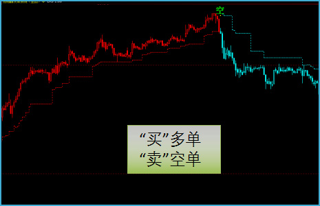 不含未來(lái)函數(shù)，信號(hào)真實(shí)有效