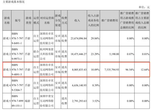 兩月漲超3倍！起底元宇宙“妖股”：根本沒有VR專利，游戲營收5成靠麻將...