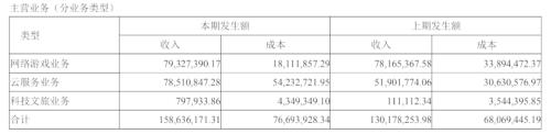 兩月漲超3倍！起底元宇宙“妖股”：根本沒有VR專利，游戲營收5成靠麻將...