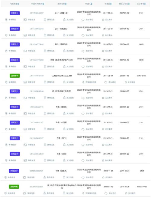 兩月漲超3倍！起底元宇宙“妖股”：根本沒有VR專利，游戲營收5成靠麻將...
