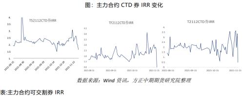 【國(guó)債】跨期策略收益兌現(xiàn) 期債長(zhǎng)牛行情未變