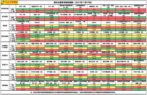 【國(guó)債】跨期策略收益兌現(xiàn) 期債長(zhǎng)牛行情未變