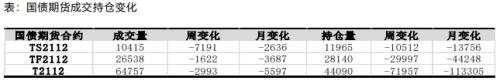 【國(guó)債】跨期策略收益兌現(xiàn) 期債長(zhǎng)牛行情未變