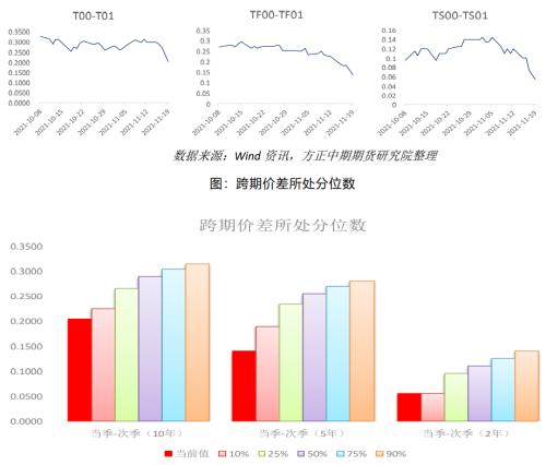 【國(guó)債】跨期策略收益兌現(xiàn) 期債長(zhǎng)牛行情未變