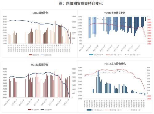 【國(guó)債】跨期策略收益兌現(xiàn) 期債長(zhǎng)牛行情未變
