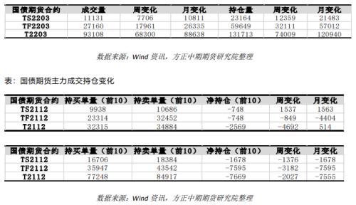 【國(guó)債】跨期策略收益兌現(xiàn) 期債長(zhǎng)牛行情未變