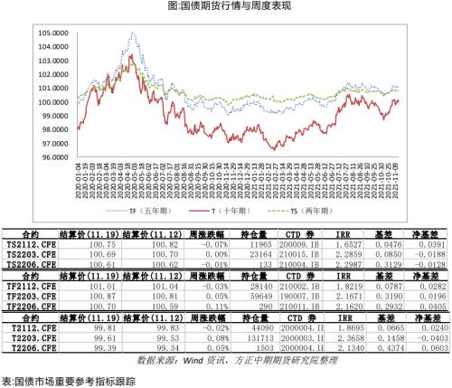 【國(guó)債】跨期策略收益兌現(xiàn) 期債長(zhǎng)牛行情未變