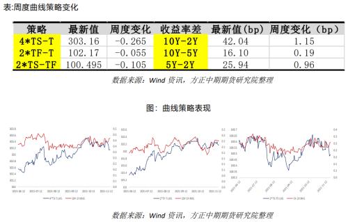 【國(guó)債】跨期策略收益兌現(xiàn) 期債長(zhǎng)牛行情未變