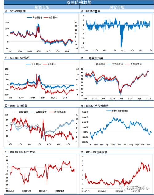美國(guó)釋放戰(zhàn)略儲(chǔ)備惹毛OPEC？原油價(jià)格面臨巨大風(fēng)險(xiǎn)