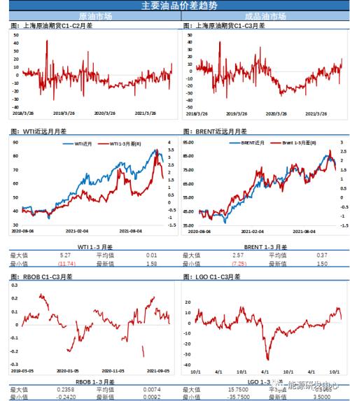 美國(guó)釋放戰(zhàn)略儲(chǔ)備惹毛OPEC？原油價(jià)格面臨巨大風(fēng)險(xiǎn)