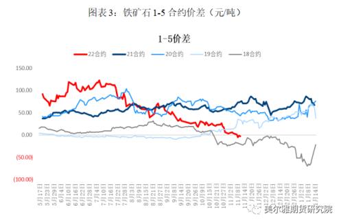 熱點(diǎn)解讀 | 一夜東風(fēng)喚春歸，礦石反彈知為誰(shuí)？