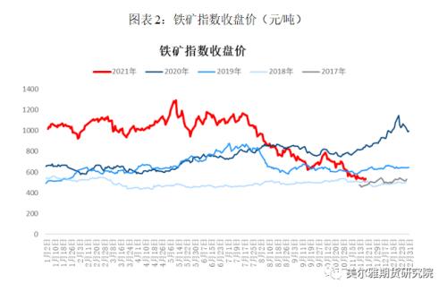 熱點(diǎn)解讀 | 一夜東風(fēng)喚春歸，礦石反彈知為誰(shuí)？
