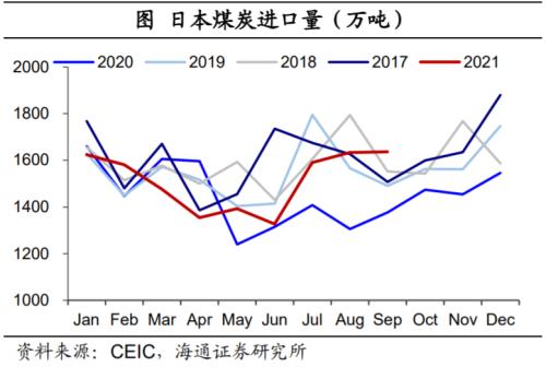 印度也缺煤：全球能源為何短缺？（海通證券 梁中華、應(yīng)鎵嫻）