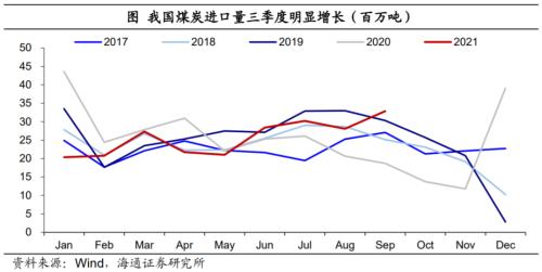 印度也缺煤：全球能源為何短缺？（海通證券 梁中華、應(yīng)鎵嫻）