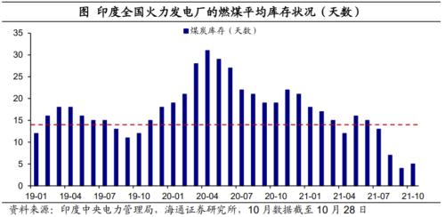 印度也缺煤：全球能源為何短缺？（海通證券 梁中華、應(yīng)鎵嫻）