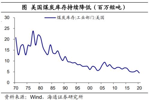 印度也缺煤：全球能源為何短缺？（海通證券 梁中華、應(yīng)鎵嫻）