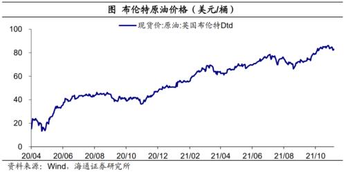印度也缺煤：全球能源為何短缺？（海通證券 梁中華、應(yīng)鎵嫻）