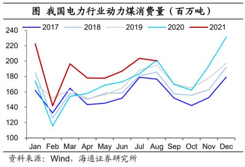 印度也缺煤：全球能源為何短缺？（海通證券 梁中華、應(yīng)鎵嫻）