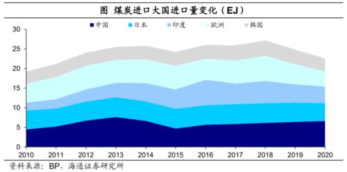 印度也缺煤：全球能源為何短缺？（海通證券 梁中華、應(yīng)鎵嫻）