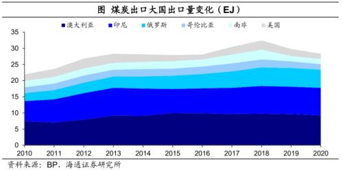 印度也缺煤：全球能源為何短缺？（海通證券 梁中華、應(yīng)鎵嫻）