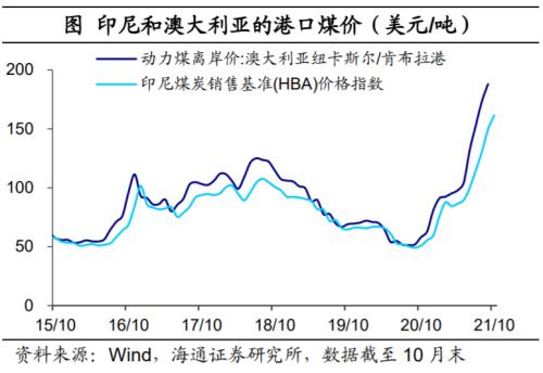印度也缺煤：全球能源為何短缺？（海通證券 梁中華、應(yīng)鎵嫻）