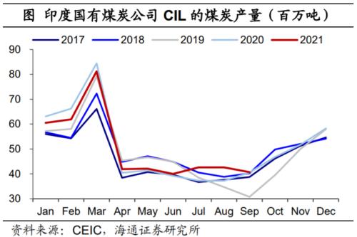 印度也缺煤：全球能源為何短缺？（海通證券 梁中華、應(yīng)鎵嫻）