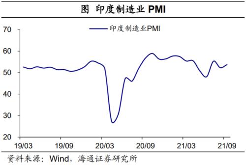 印度也缺煤：全球能源為何短缺？（海通證券 梁中華、應(yīng)鎵嫻）
