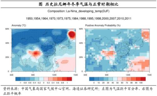印度也缺煤：全球能源為何短缺？（海通證券 梁中華、應(yīng)鎵嫻）