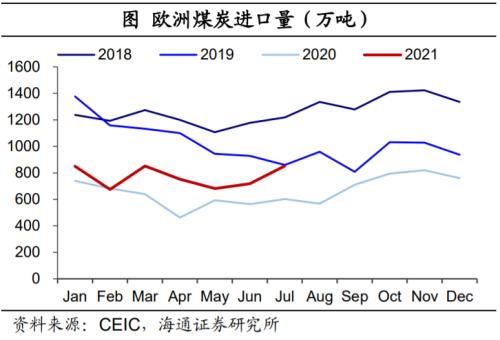 印度也缺煤：全球能源為何短缺？（海通證券 梁中華、應(yīng)鎵嫻）