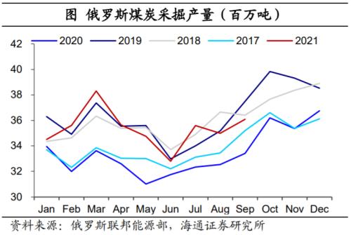 印度也缺煤：全球能源為何短缺？（海通證券 梁中華、應(yīng)鎵嫻）