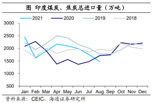 印度也缺煤：全球能源為何短缺？（海通證券 梁中華、應(yīng)鎵嫻）
