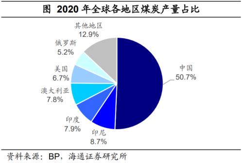 印度也缺煤：全球能源為何短缺？（海通證券 梁中華、應(yīng)鎵嫻）