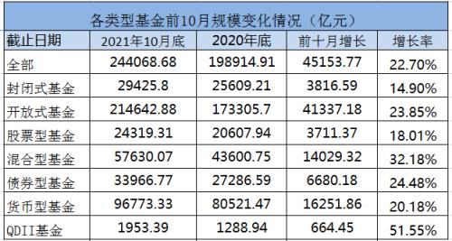 大爆發(fā)！1個月激增超5000億，再創(chuàng)新高！