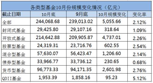 大爆發(fā)！1個月激增超5000億，再創(chuàng)新高！