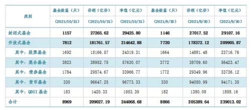 大爆發(fā)！1個月激增超5000億，再創(chuàng)新高！