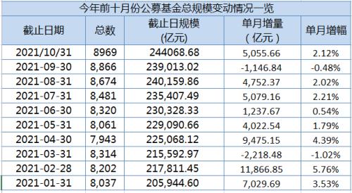 大爆發(fā)！1個月激增超5000億，再創(chuàng)新高！