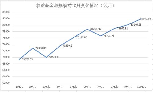 大爆發(fā)！1個月激增超5000億，再創(chuàng)新高！