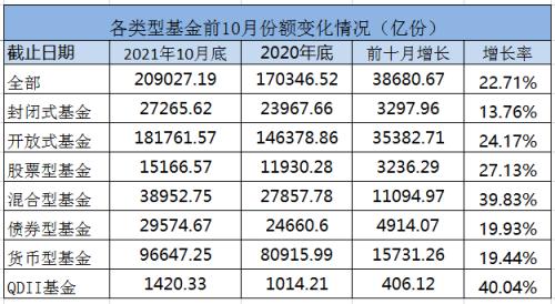 大爆發(fā)！1個月激增超5000億，再創(chuàng)新高！