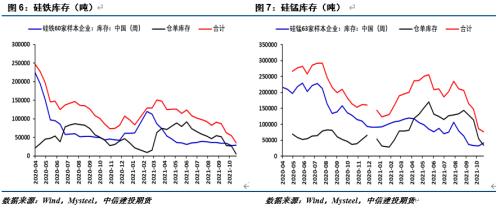 【建投黑色團(tuán)隊】鐵合金周報|供給端個體博弈，鐵合金缺乏向上驅(qū)動