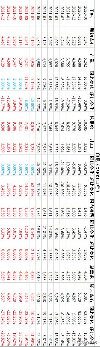 【建投專題】馬來(lái)將引入3.2萬(wàn)海外勞工助力油棕產(chǎn)業(yè)，棕櫚油大跌4%
