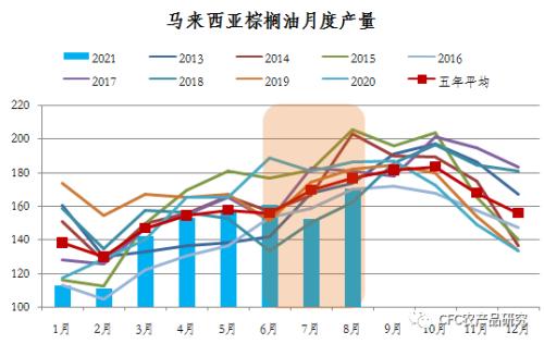 【建投專題】馬來(lái)將引入3.2萬(wàn)海外勞工助力油棕產(chǎn)業(yè)，棕櫚油大跌4%