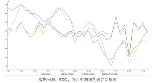 各央行政策大相徑庭 美聯(lián)儲(chǔ)有望在11月正式宣布Taper計(jì)劃 —全球宏觀經(jīng)濟(jì)與大宗商品市場(chǎng)周報(bào)