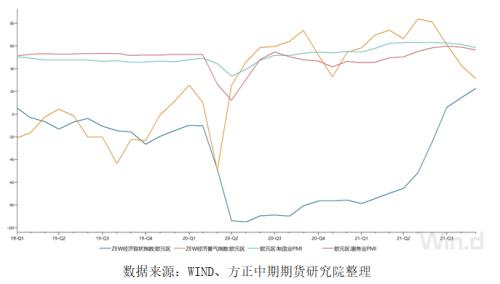 各央行政策大相徑庭 美聯(lián)儲(chǔ)有望在11月正式宣布Taper計(jì)劃 —全球宏觀經(jīng)濟(jì)與大宗商品市場(chǎng)周報(bào)