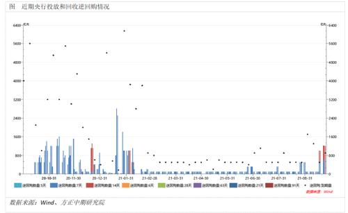 各央行政策大相徑庭 美聯(lián)儲(chǔ)有望在11月正式宣布Taper計(jì)劃 —全球宏觀經(jīng)濟(jì)與大宗商品市場(chǎng)周報(bào)