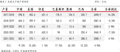 【華泰期貨棉花月報】搶購超預(yù)期 當(dāng)下成本仍是主要驅(qū)動