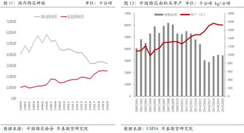 【華泰期貨棉花月報】搶購超預(yù)期 當(dāng)下成本仍是主要驅(qū)動