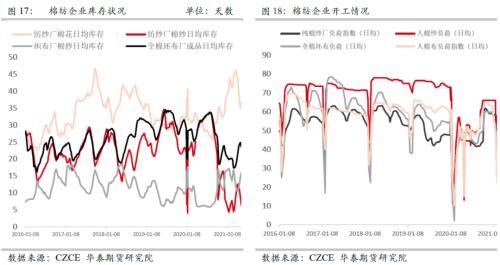 【華泰期貨棉花月報】搶購超預(yù)期 當(dāng)下成本仍是主要驅(qū)動