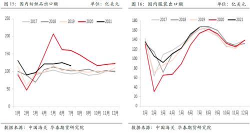【華泰期貨棉花月報】搶購超預(yù)期 當(dāng)下成本仍是主要驅(qū)動