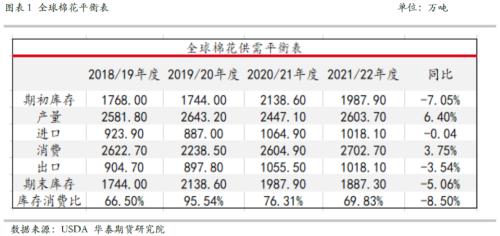 【華泰期貨棉花月報】搶購超預(yù)期 當(dāng)下成本仍是主要驅(qū)動