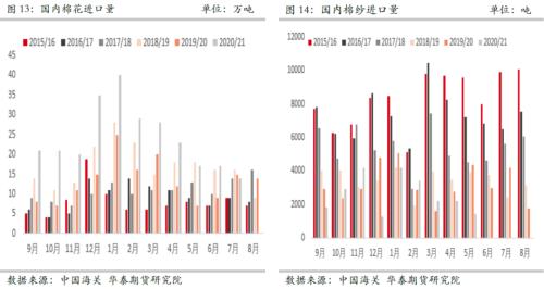 【華泰期貨棉花月報】搶購超預(yù)期 當(dāng)下成本仍是主要驅(qū)動